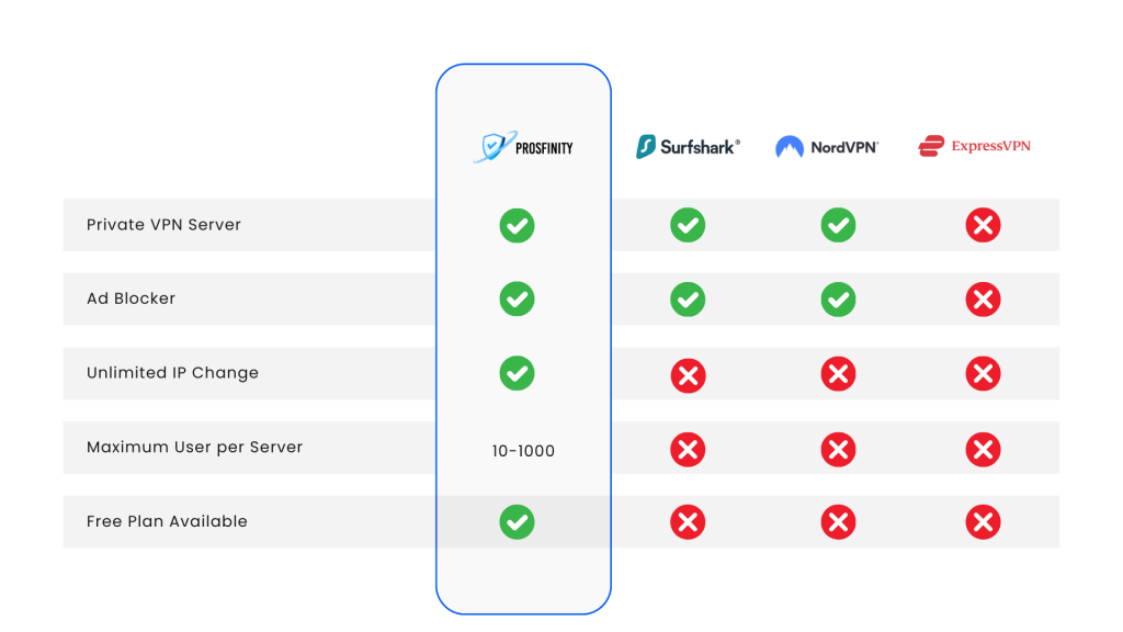 The Best Vpn Prosfinityvpn Proprivacy Adblock Vpn