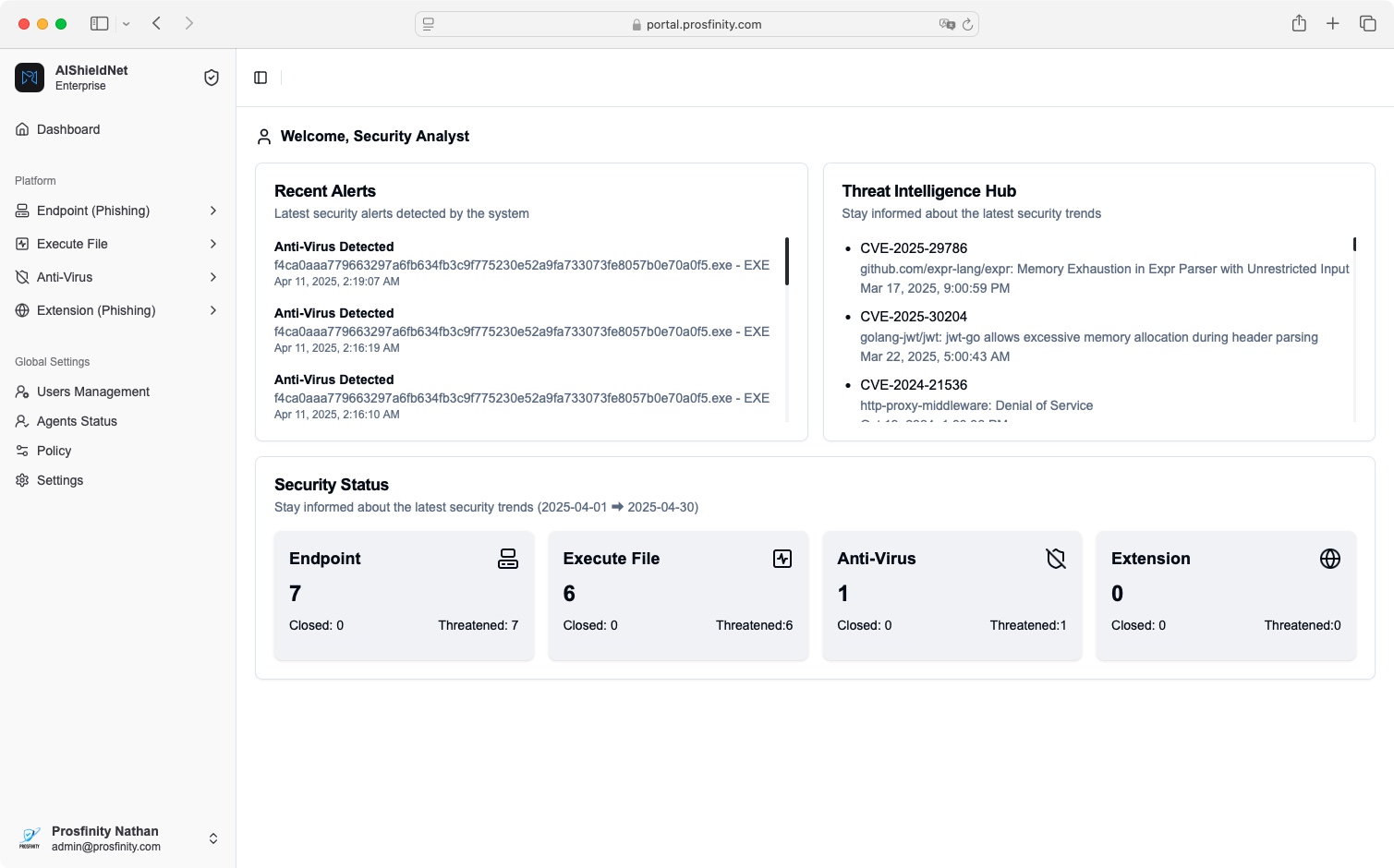 software dashboard